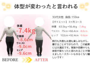 ダイエット画像
